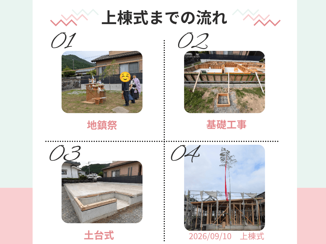 N様邸　新築工事上棟式